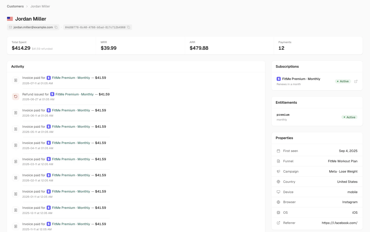 A customer detail page in Appfunnel: one subscriber’s record with their subscription listed alongside the entitlements it grants them, each entitlement showing the access level it unlocks.